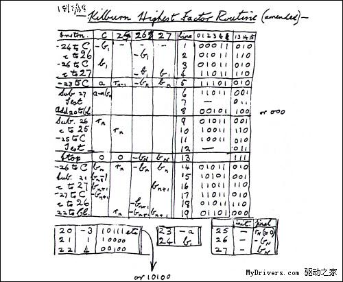 最早的电脑音乐被发现