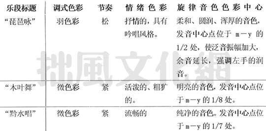 古筝演奏音色的“色彩性布局”
