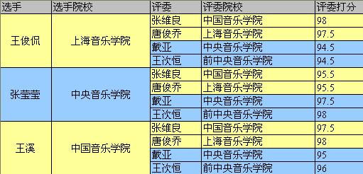 解密器乐大赛评委黑幕：学院派江湖的三国演义